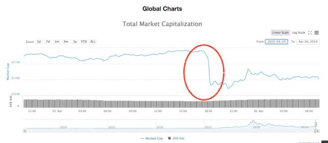 mercado cripto coinmarketcap