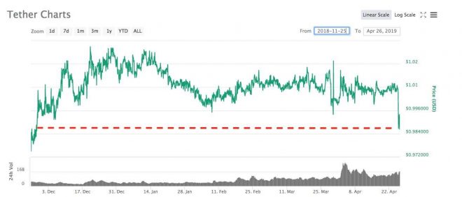 tether coinmarketcap